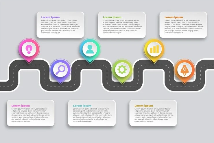 Apa itu Roadmap? Berikut Pengertiannya