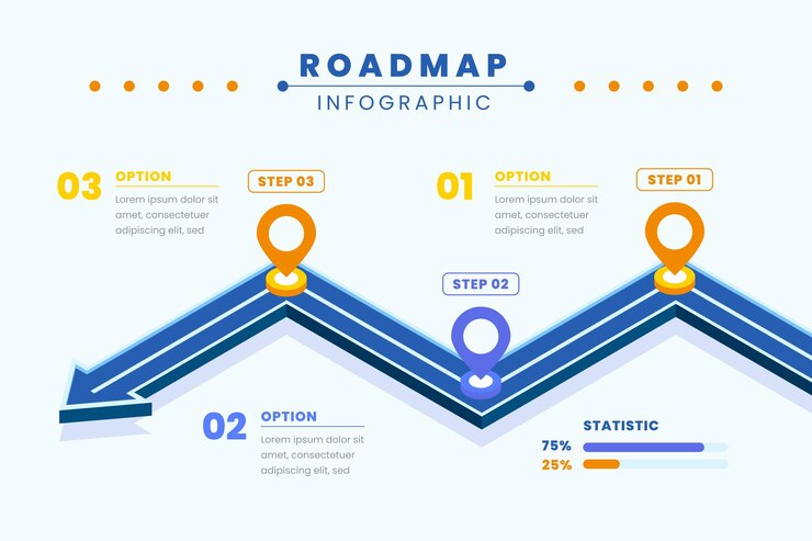 Apakah Roadmap Bisnis Penting Bagi Perusahaan? Ini Jawabannya!